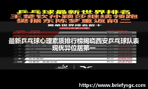 最新乒乓球心理素质排行榜揭晓西安乒乓球队表现优异位居第一